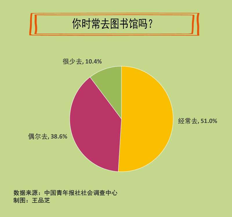 读659%受访者期待加快数字化建设麻将胡了2游戏入口当图书馆不止于阅(图1)