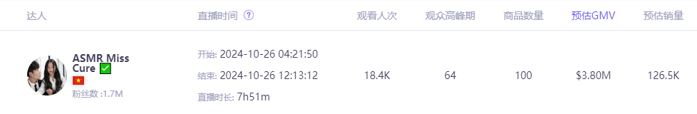 k意外走红夺走榜单周冠！美国人抢着买它！PG电子麻将胡了小小垃圾桶在TikTo(图6)