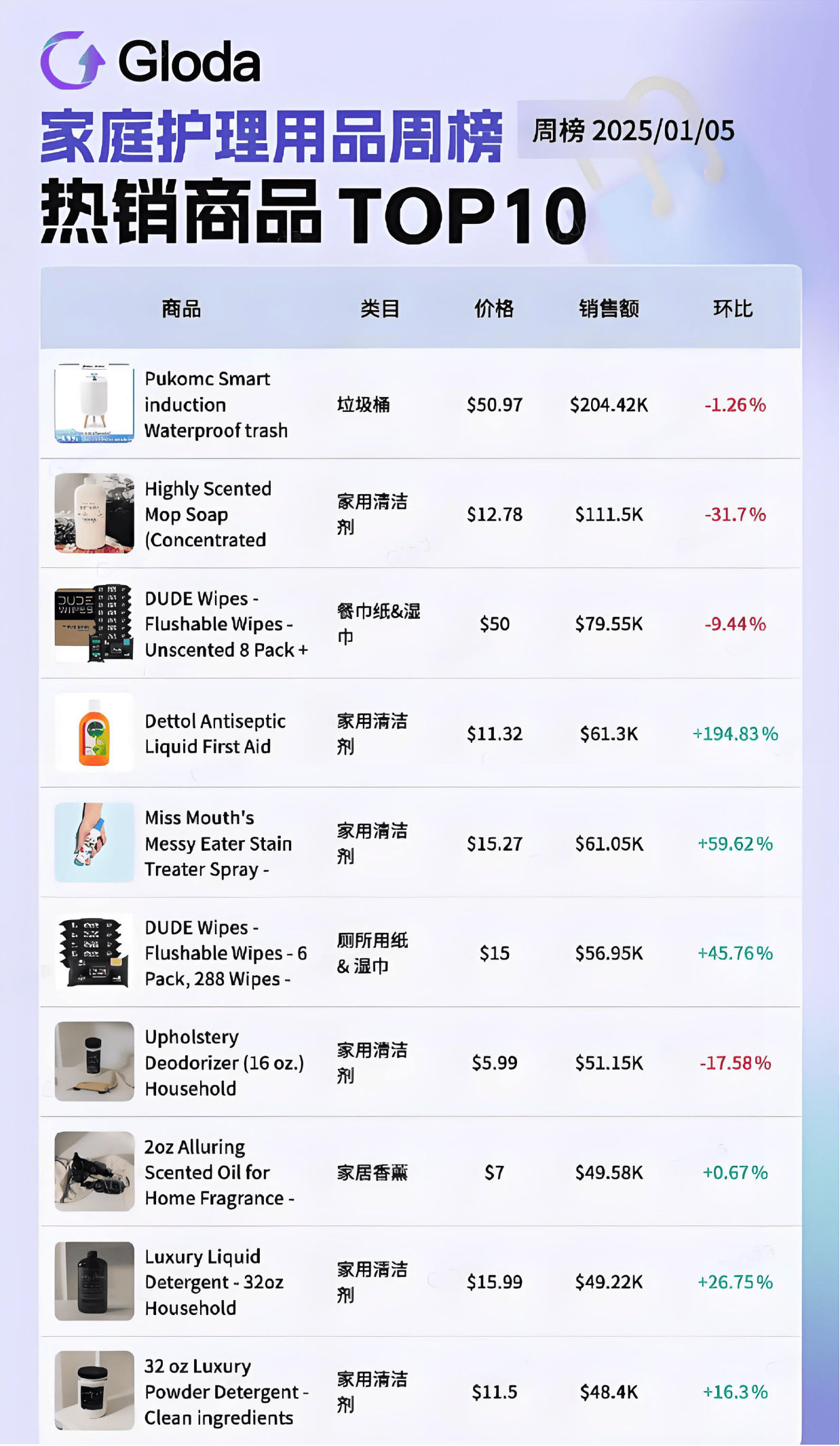 k意外走红夺走榜单周冠！美国人抢着买它！PG电子麻将胡了小小垃圾桶在TikTo(图7)