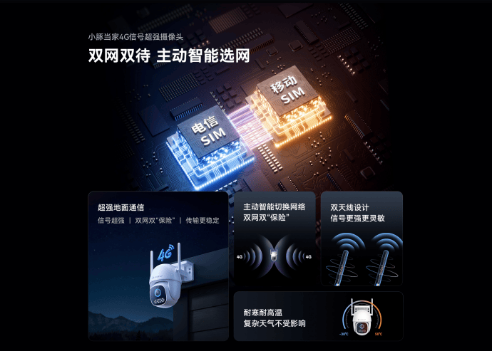 头4G免费版重磅升级！终身免流开启智能安防新纪元麻将胡了试玩网站免费华为智选 小豚当家室外摄像(图7)